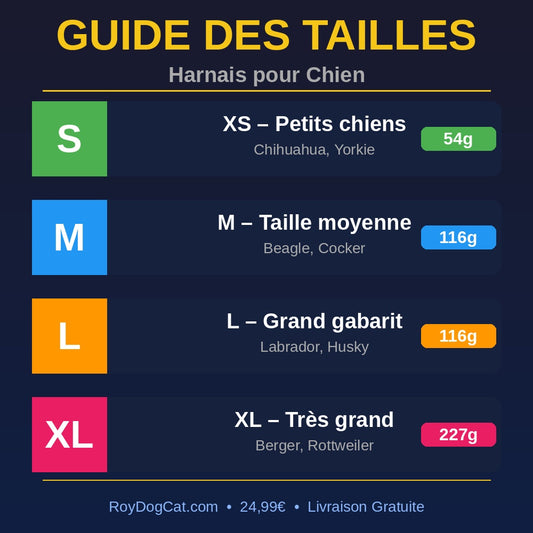 Harnais pour Chien Ajustable — Confort & Sécurité pour Petits & Grands Chiens
