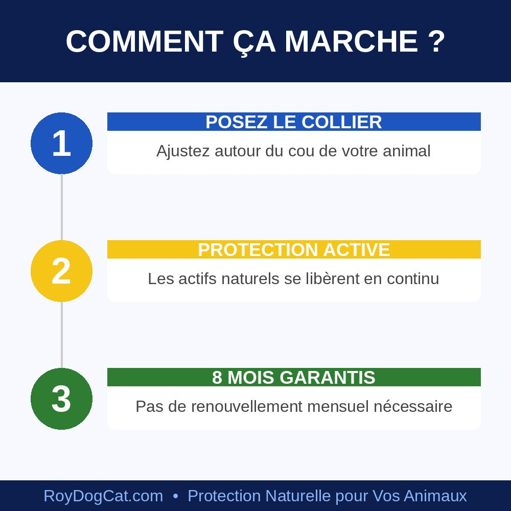 Collier Anti-Tiques & Puces pour Chien & Chat – Protection Naturelle 8 Mois