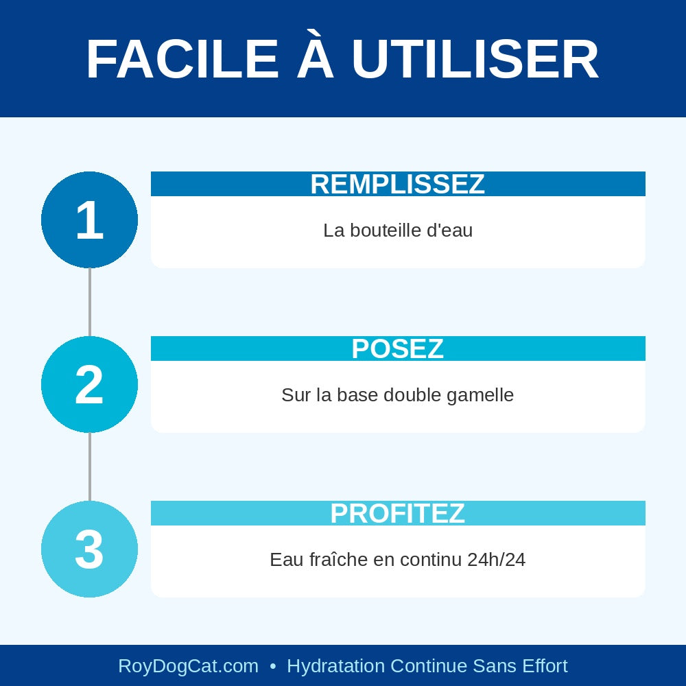 Fontaine à Eau Automatique pour Chien & Chat — Hydratation Continue 24h/24 🐾